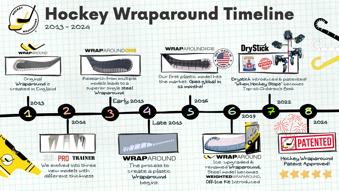 FOR IMMEDIATE RELEASE: Hockey Wraparound Celebrates Milestone Patent Approval After A Decade Of Innovation